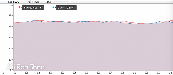 手表 | 逻辑之中与逻辑之外 Suunto Spartan Ultra深度评测（三）