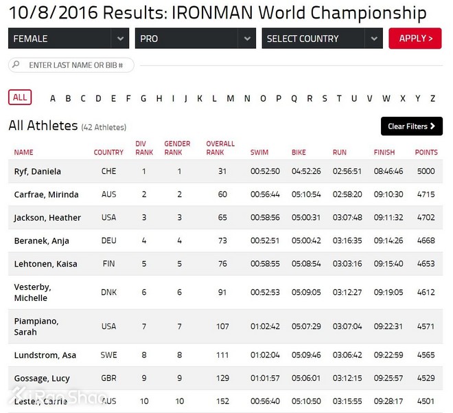 人物 | “世界大铁女王”李芙的独门秘籍：以痛苦为友