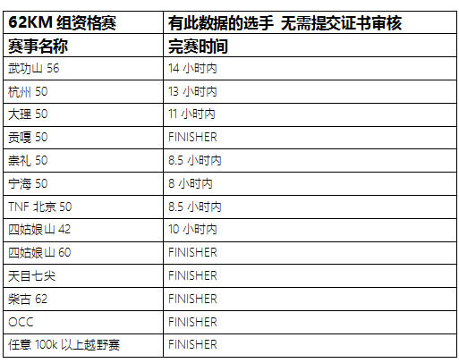 爱燃烧启动大数据优势 为比赛报名开启免审核机制