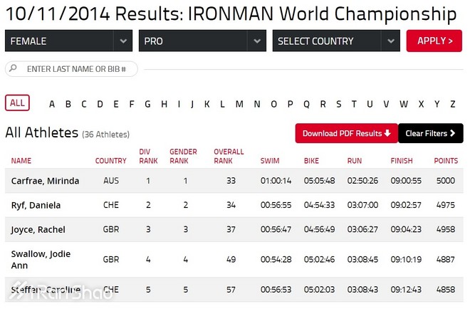 人物 | “世界大铁女王”李芙的独门秘籍：以痛苦为友