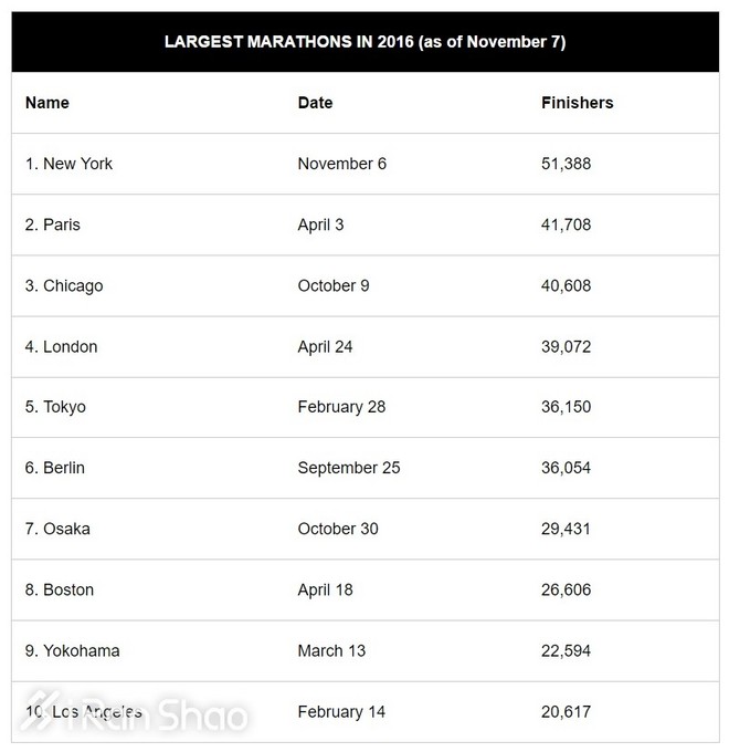 人物 | 日本业余马拉松明星坂本喜子：女版川内优辉
