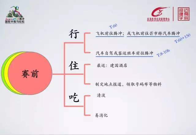 2016腾冲国际半程马拉松:万象的腾马，无二的体验