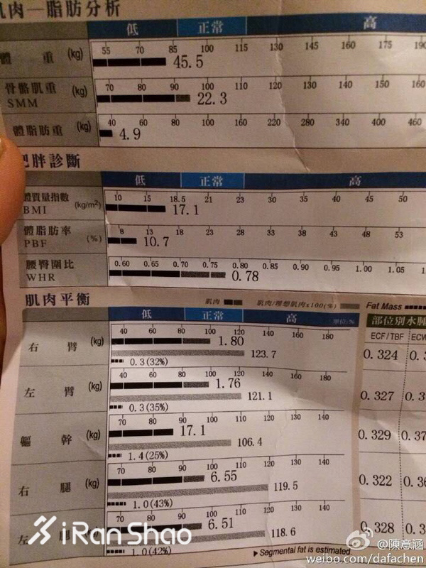 人物 | 生日直播跑步 永远不会老的元气少女陈意涵