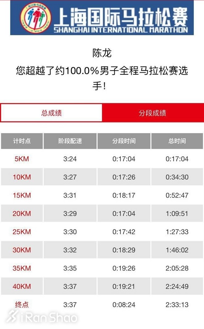 人物 | 陈龙：192斤胖子两年练成上马男子第六