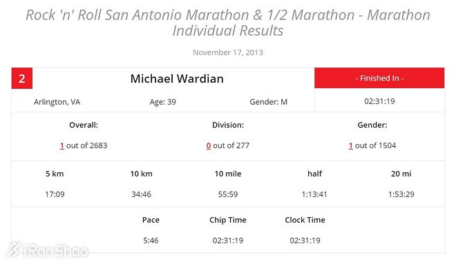 人物 | 他一年跑遍六大马拉松 平均成绩2:31
