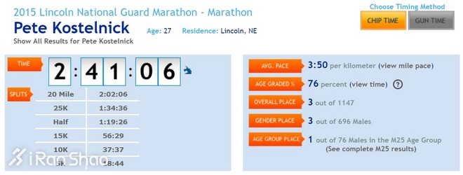 人物 | 他每天跑2.7个全马 仅用42天横穿美国