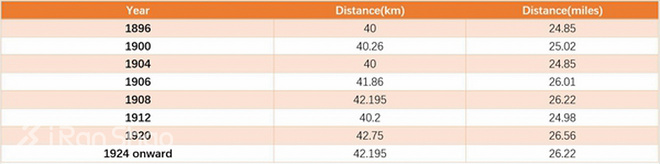 波士顿马拉松风云：城市马拉松的奠基和消失的冠军