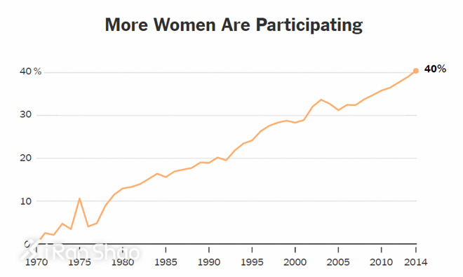 纽约马拉松 | 数字的故事