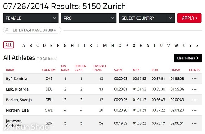人物 | “世界大铁女王”李芙的独门秘籍：以痛苦为友