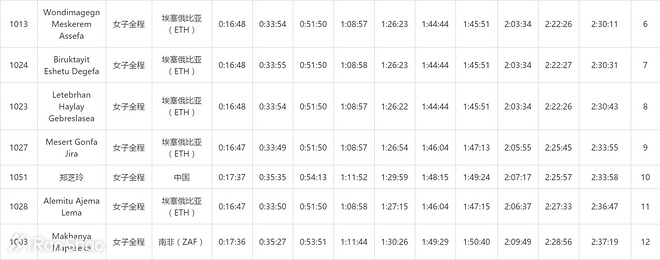 人物 | 陈龙：192斤胖子两年练成上马男子第六