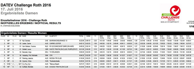 人物 | “世界大铁女王”李芙的独门秘籍：以痛苦为友
