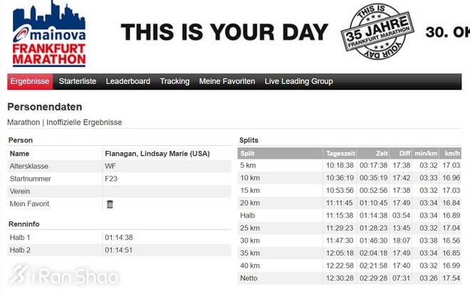 深度 | 跑马拉松时实在憋不住？她们照样PB、夺冠、破纪录