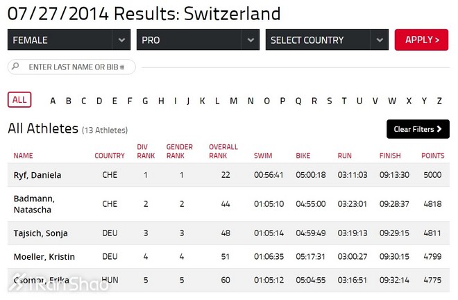 人物 | “世界大铁女王”李芙的独门秘籍：以痛苦为友