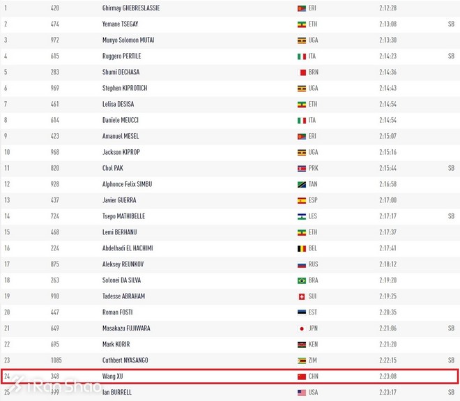 人物 | 福马国内冠军“辽宁一哥”许王：他的比赛他的爱