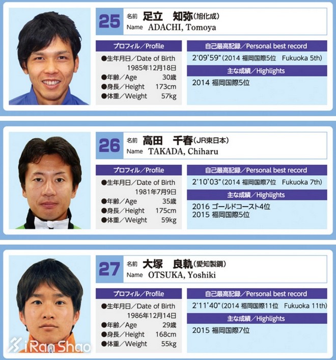 2016福冈马 | 川内优辉再次证明 他是今年日本第一