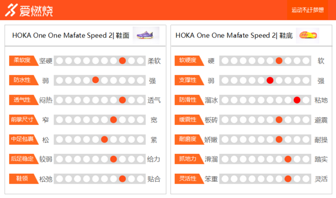 跑鞋 | HOKA One One Mafate Speed 2  接近完美的越野鞋？