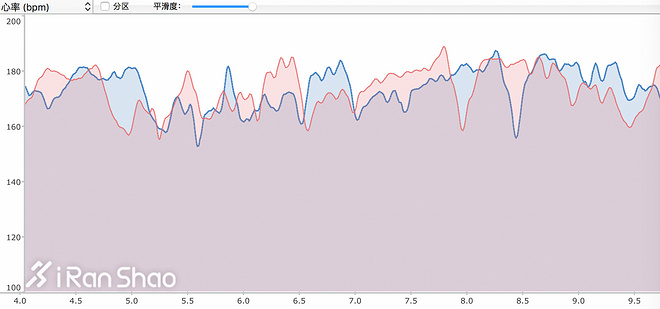 手表 | GPS制霸与心率之『殇』 TomTom Adventurer深度评测