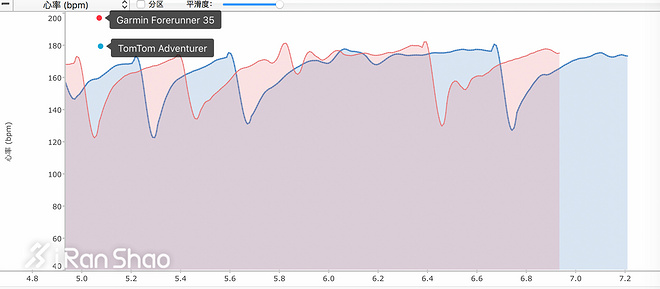 手表 | 入门也绝非入门而已 Garmin Forerunner 35深度评测（二）