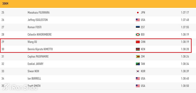 人物 | 福马国内冠军“辽宁一哥”许王：他的比赛他的爱
