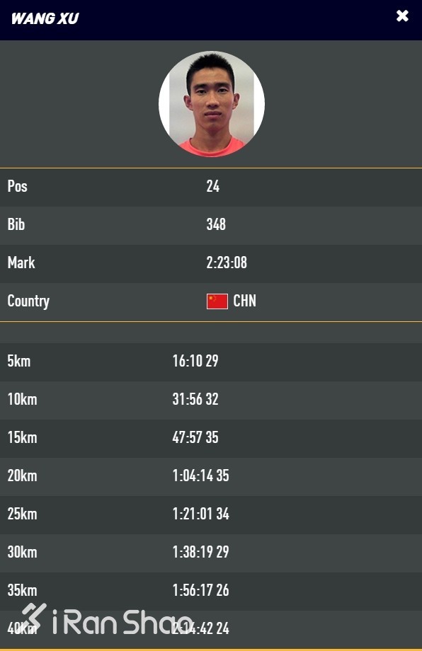 人物 | 福马国内冠军“辽宁一哥”许王：他的比赛他的爱