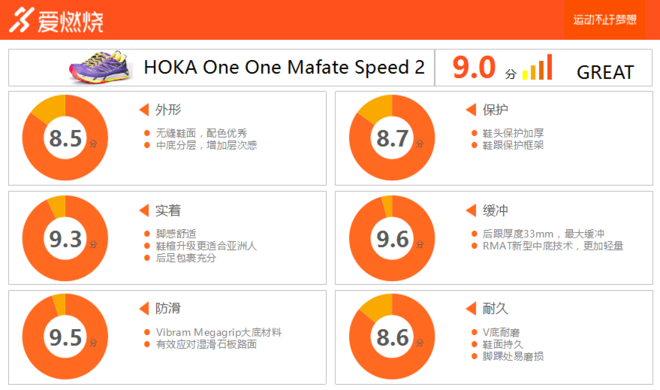 跑鞋 | HOKA One One Mafate Speed 2  接近完美的越野鞋？