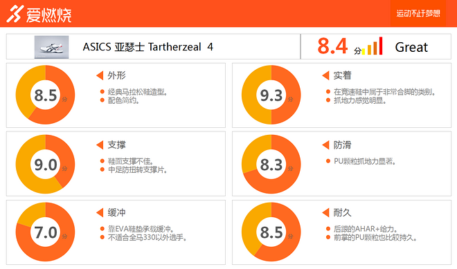 跑鞋 | Asics 亚瑟士 TARTHERZEAL 4 竞速首选