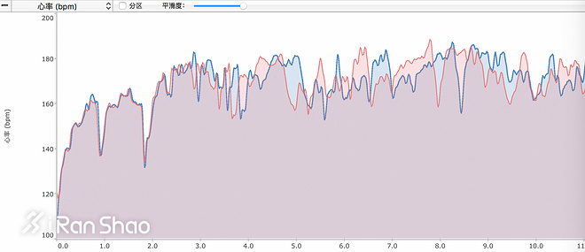 手表 | GPS制霸与心率之『殇』 TomTom Adventurer深度评测