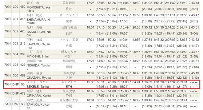 2016福冈马 | 川内优辉再次证明 他是今年日本第一