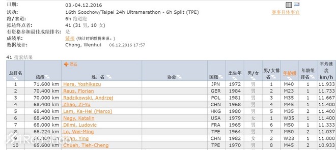 人物 | “超马教授”赵紫玉：东吴24小时首次夺冠记