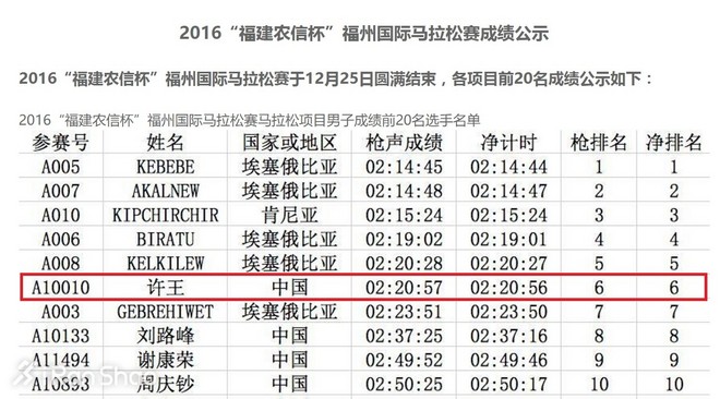 人物 | 福马国内冠军“辽宁一哥”许王：他的比赛他的爱