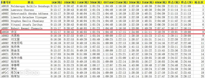 人物 | 福马国内冠军“辽宁一哥”许王：他的比赛他的爱