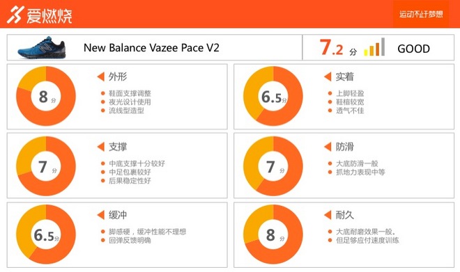 跑鞋 | 夜空中最亮的星 New Balance Vazee Pace V2 Protect Pack评测