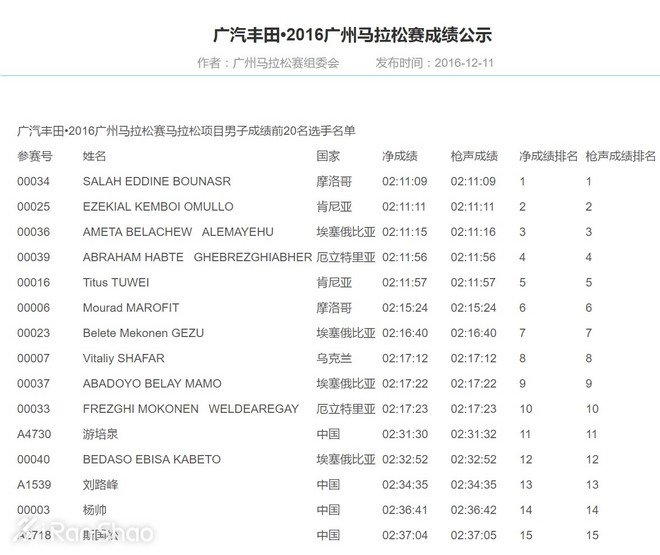 人物 | 广马国内冠军游培泉：纯业余的“福建马拉松一哥”