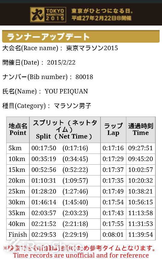 人物 | 广马国内冠军游培泉：纯业余的“福建马拉松一哥”