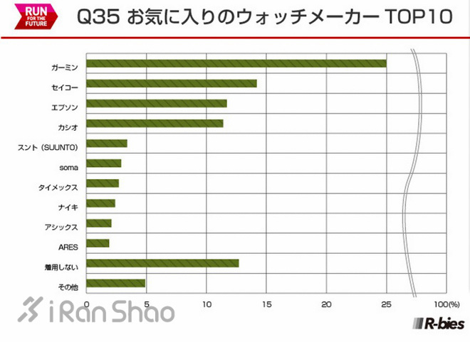 现场 | 爱普生的三款手表 这是一次不奇怪的入局