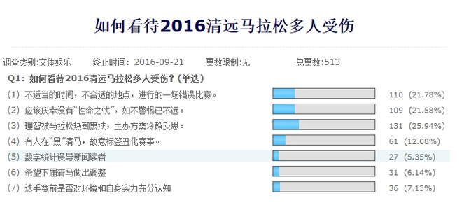2016爱燃烧年终回顾 | 总有大新闻的跑步圈