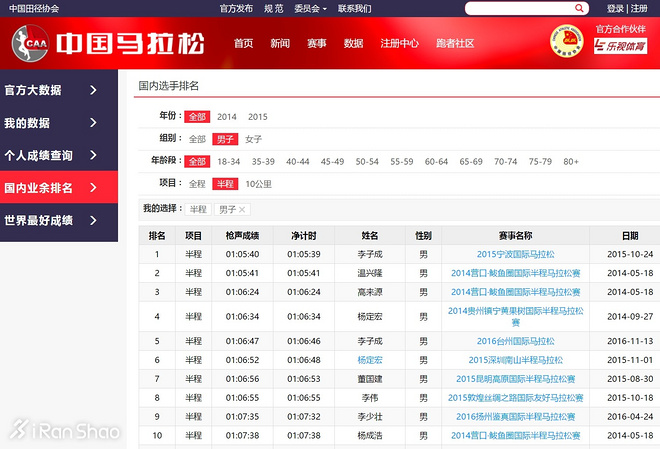 人物 | 昆明马拉松国内冠军杨定宏：田径老兵的最后拼搏