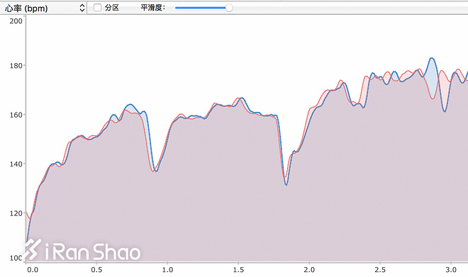 手表 | GPS制霸与心率之『殇』 TomTom Adventurer深度评测