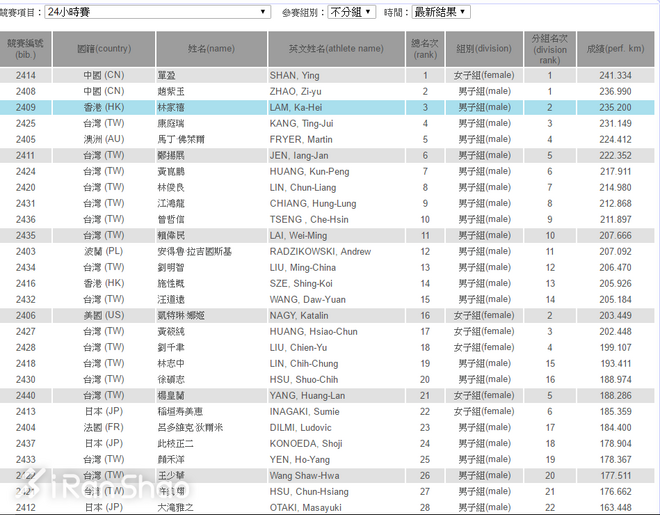 人物 | 2016东吴超马总冠军单盈：跑赢男人的海归女博士