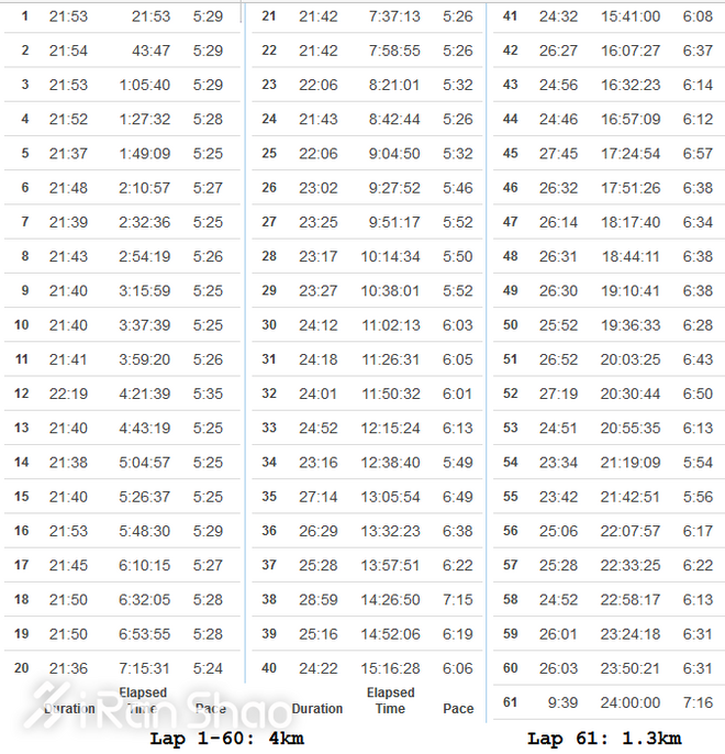 人物 | 2016东吴超马总冠军单盈：跑赢男人的海归女博士