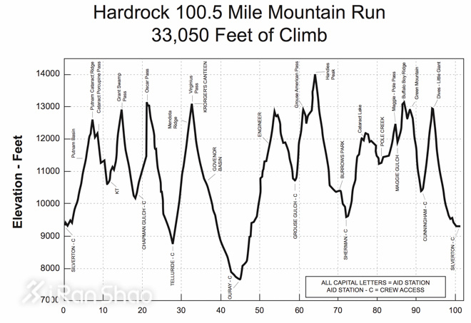 北美超马故事 | 硬石姑娘