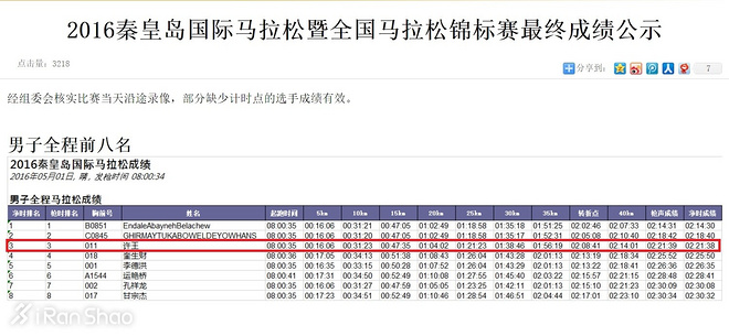 人物 | 福马国内冠军“辽宁一哥”许王：他的比赛他的爱