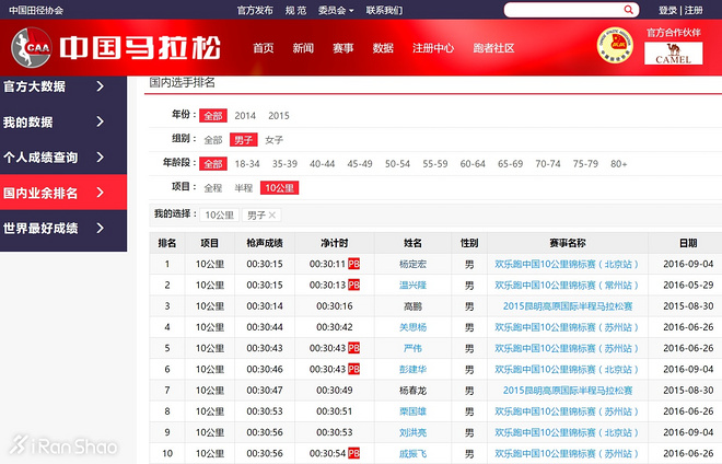 人物 | 昆明马拉松国内冠军杨定宏：田径老兵的最后拼搏