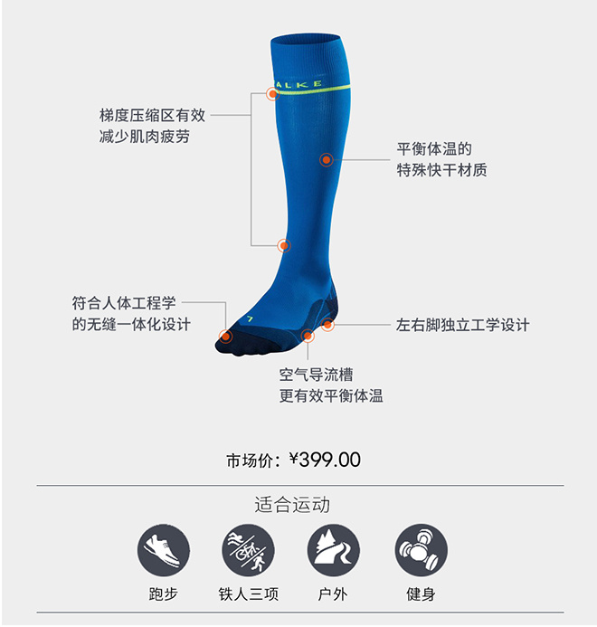 福利 | 乱花渐欲迷人眼，高科技压缩装备真的有用么？