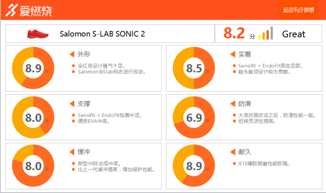 跑鞋 | Salomon S-LAB SONIC 2 升级你的PB