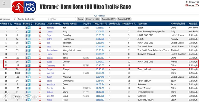 人物 | 低调高手斯国松：来自湖北的广东马拉松“业余一哥”