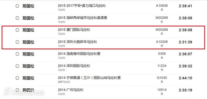人物 | 低调高手斯国松：来自湖北的广东马拉松“业余一哥”