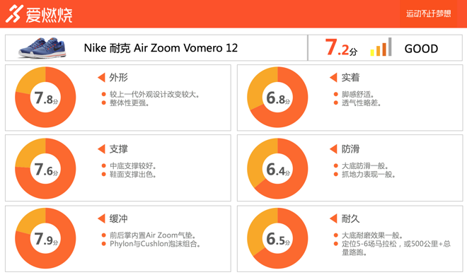 跑鞋 | 把体重全部交给它 Nike Air Zoom Vomero 12深度评测