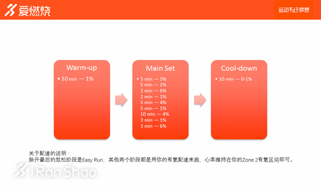 经验 | 觉得时间太少不够用，试试一小时锻炼法
