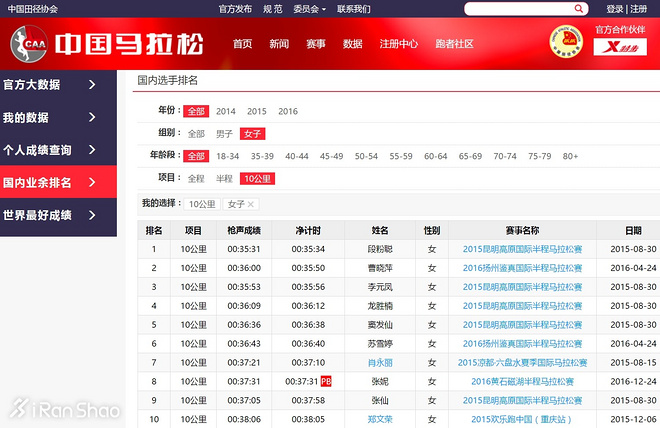 人物 | 来自军营的中国“半马一姐”罗川